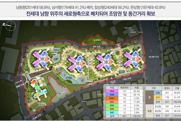 해링턴 플레이스 오룡역 단지안내 01