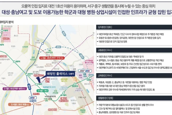해링턴 플레이스 오룡역 입지안내 02