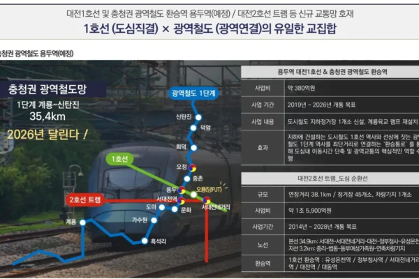 해링턴 플레이스 오룡역 입지안내 03