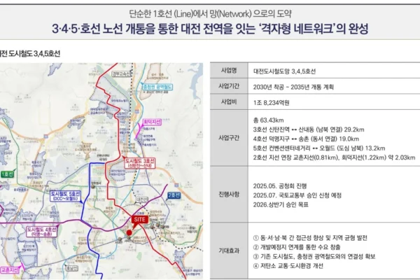 해링턴 플레이스 오룡역 입지안내 04